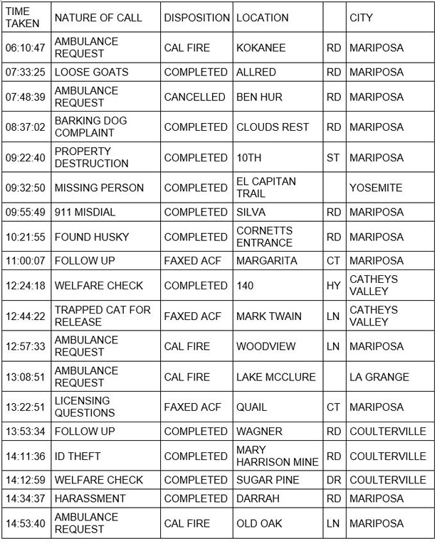 mariposa county booking report for march 26 2021 1
