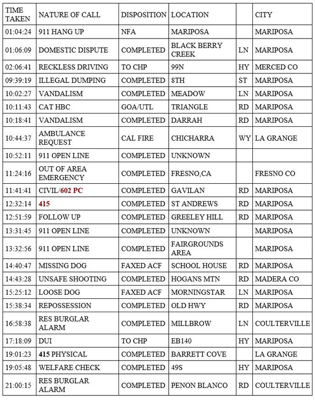 mariposa county booking report for march 27 2021 1