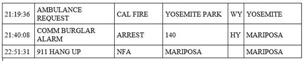 mariposa county booking report for march 27 2021 2