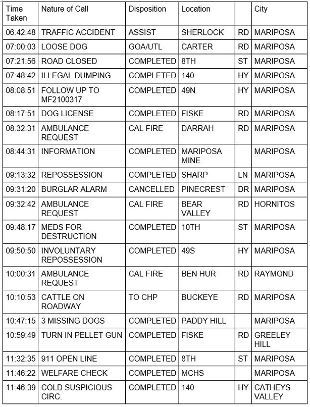 mariposa county booking report for march 29 2021 1