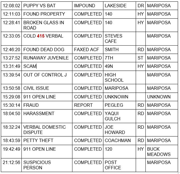 mariposa county booking report for march 29 2021 2