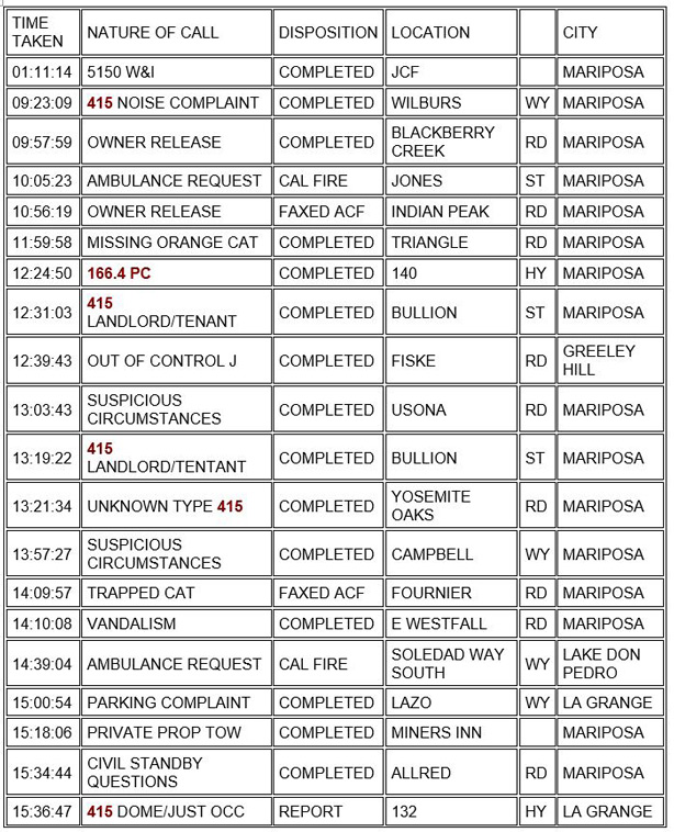 mariposa county booking report for march 3 2021 1