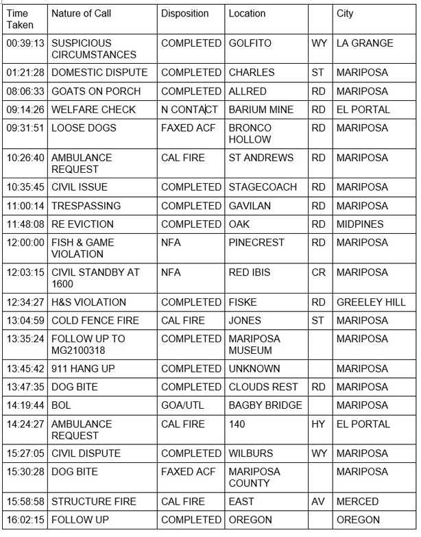 mariposa county booking report for march 30 2021 1