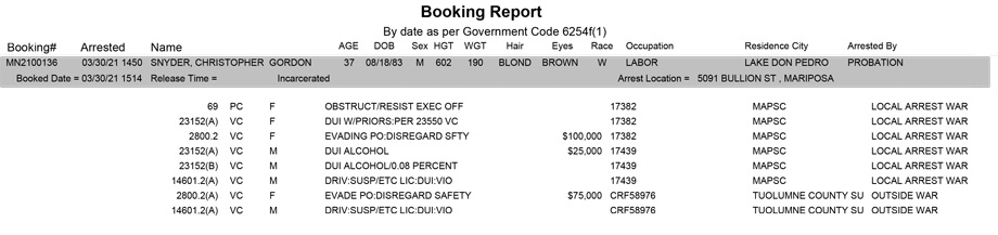 mariposa county booking report for march 30 2021