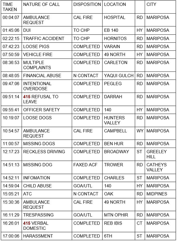 mariposa county booking report for march 31 2021 1