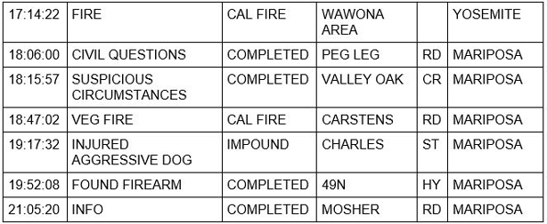 mariposa county booking report for march 31 2021 2