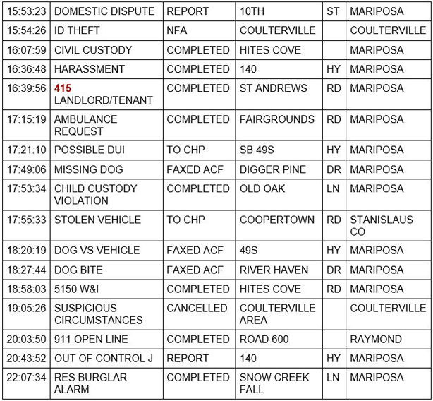 mariposa county booking report for march 4 2021 2