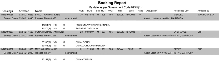 mariposa county booking report for march 4 2021