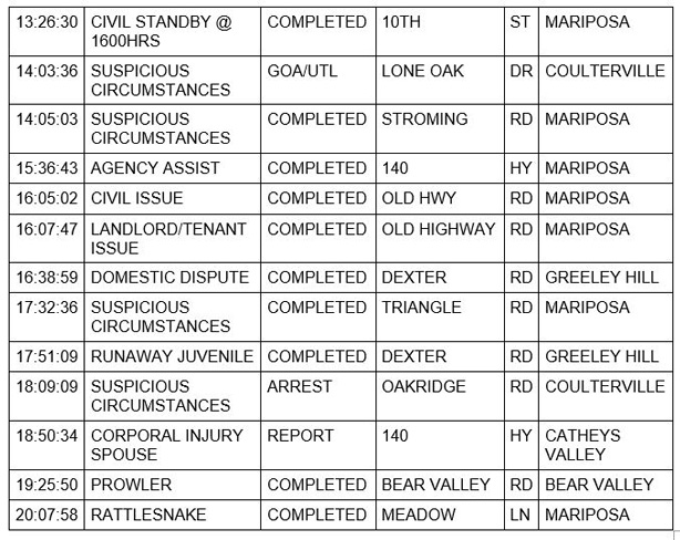 mariposa county booking report for march 5 2021 2