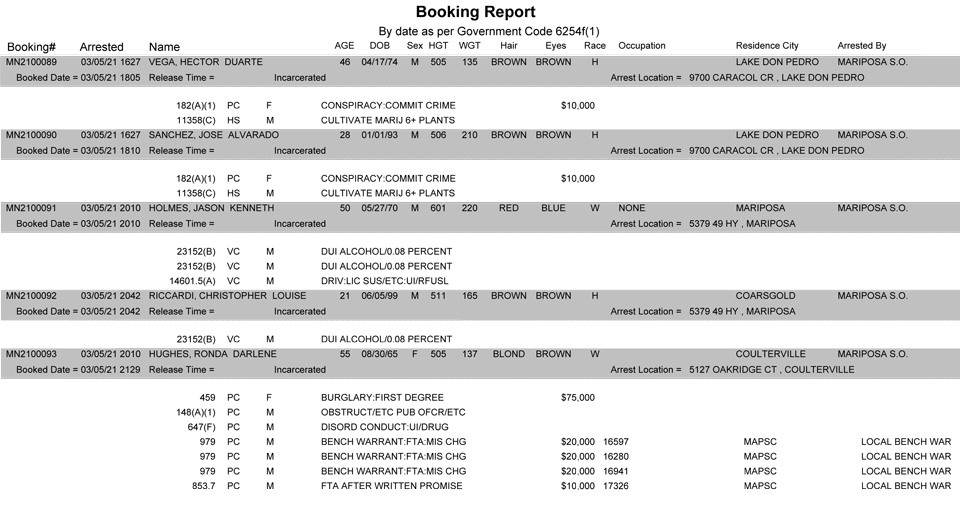 mariposa county booking report for march 5 2021