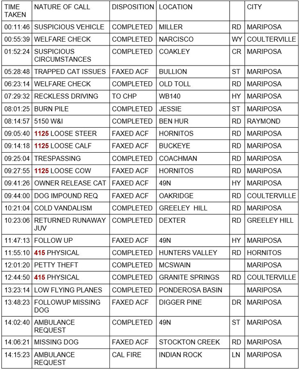 mariposa county booking report for march 6 2021 1