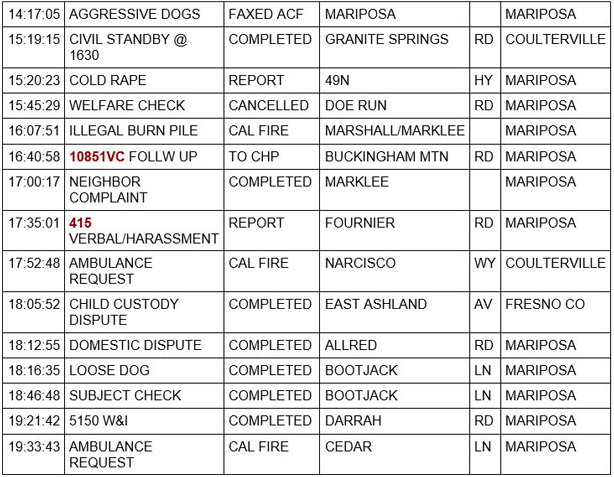 mariposa county booking report for march 6 2021 2