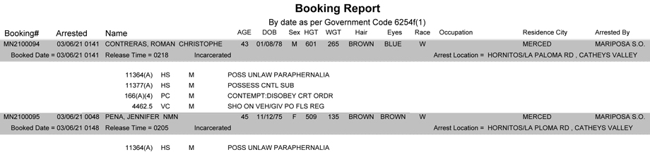 mariposa county booking report for march 6 2021