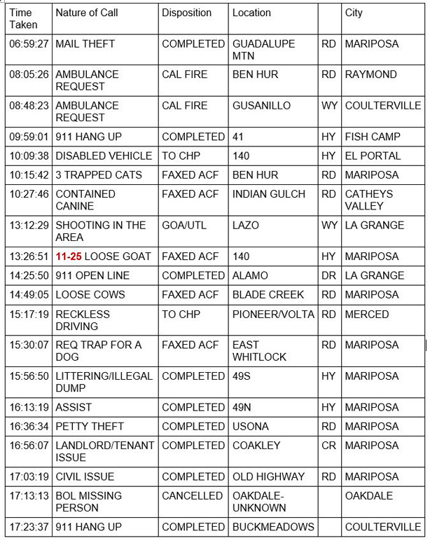 mariposa county booking report for march 7 2021 1
