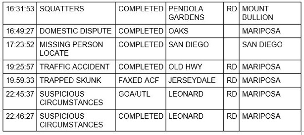 mariposa county booking report for march 8 2021 2