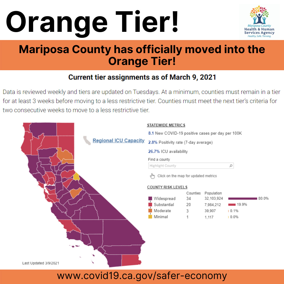orange tier