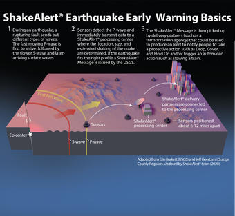 ShakeAlert
