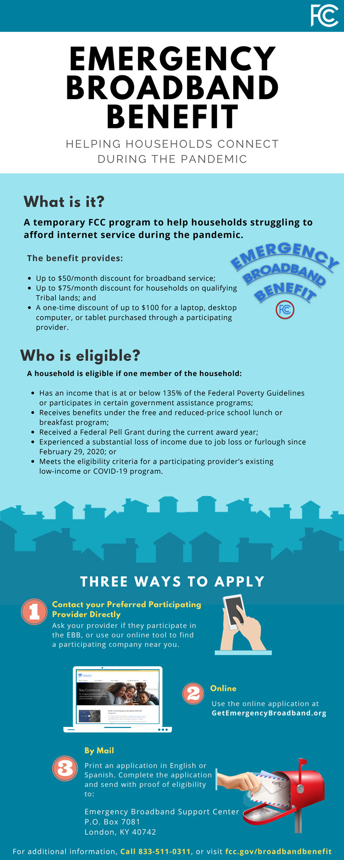 ebb infographic