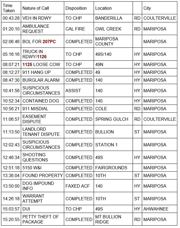 mariposa county booking report for may 10 2021 1