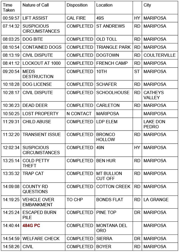 mariposa county booking report for may 11 2021 1