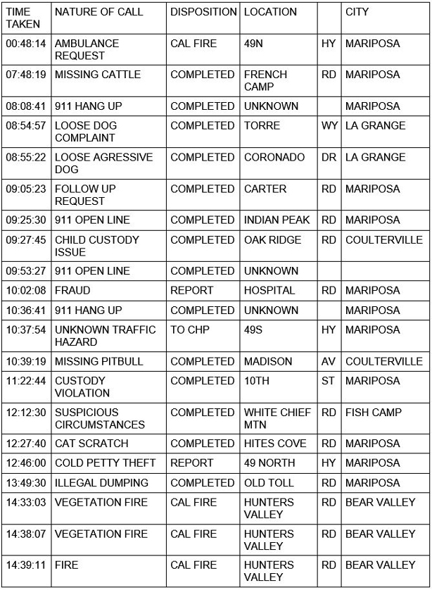 mariposa county booking report for may 12 2021 1