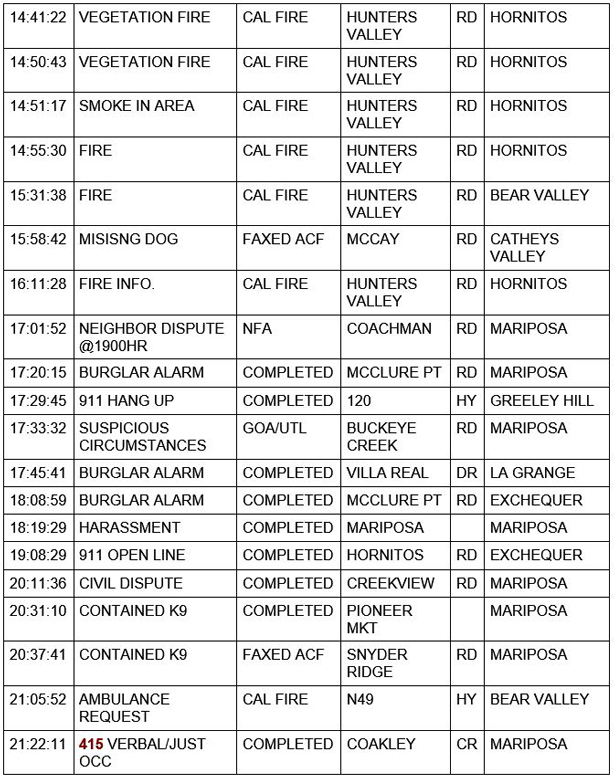 mariposa county booking report for may 12 2021 2