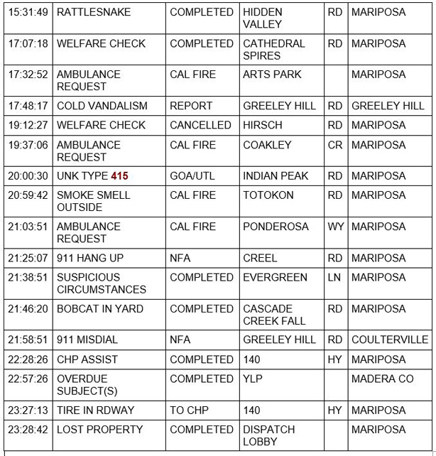 mariposa county booking report for may 13 2021 2