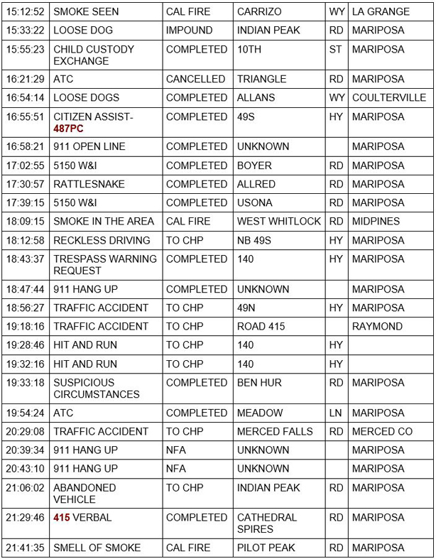 mariposa county booking report for may 14 2021 2