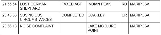 mariposa county booking report for may 14 2021 3