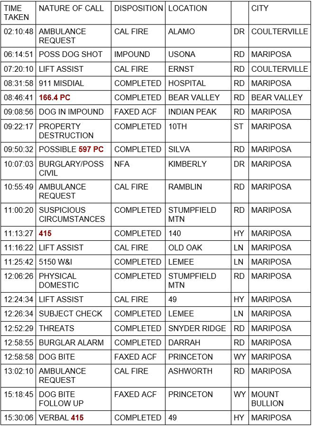 mariposa county booking report for may 15 2021 1