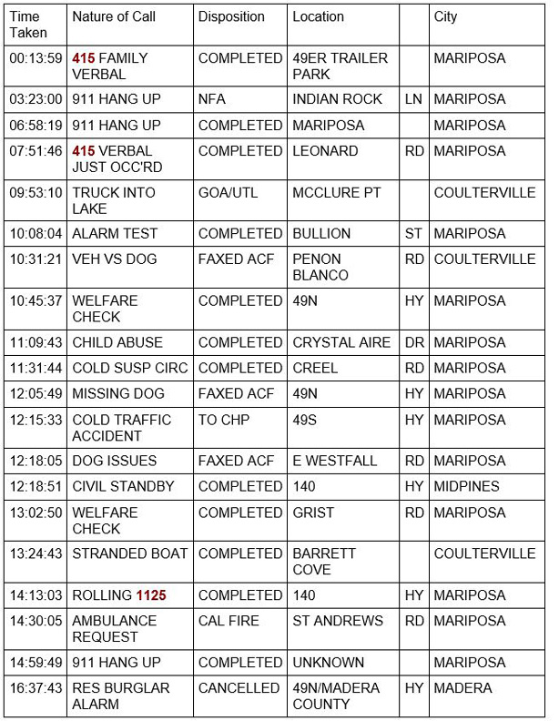 mariposa county booking report for may 16 2021 1