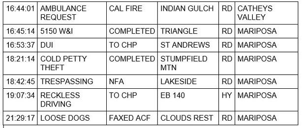 mariposa county booking report for may 16 2021 2