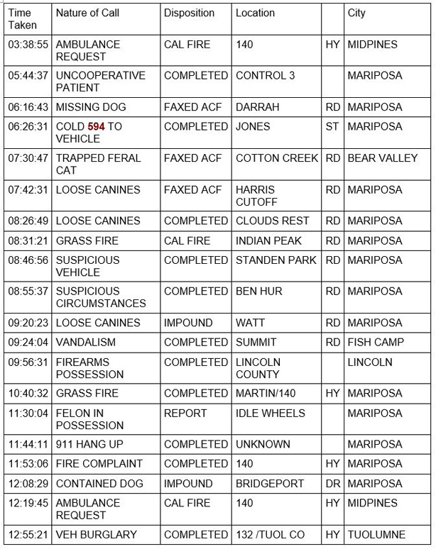 mariposa county booking report for may 17 2021 1