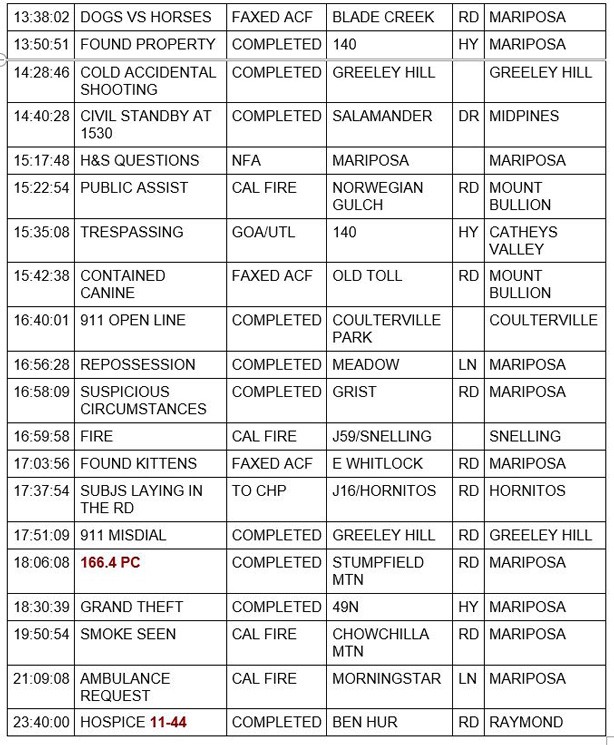 mariposa county booking report for may 17 2021 2