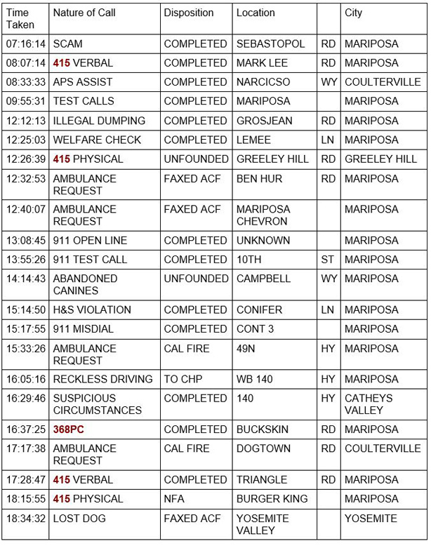 mariposa county booking report for may 18 2021 1