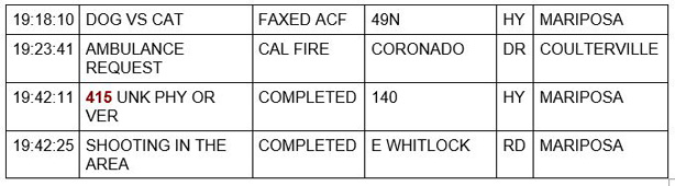 mariposa county booking report for may 18 2021 2