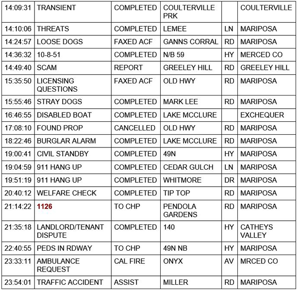 mariposa county booking report for may 19 2021 2