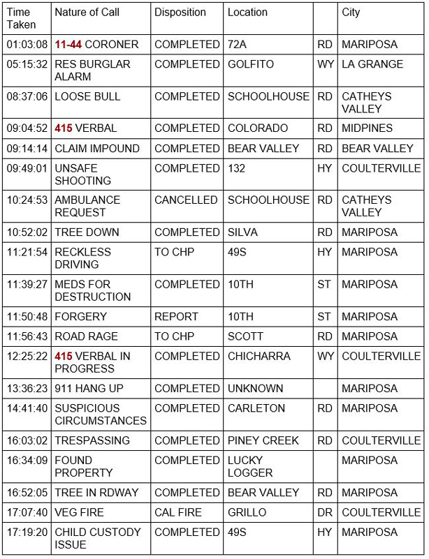 mariposa county booking report for may 2 2021 1