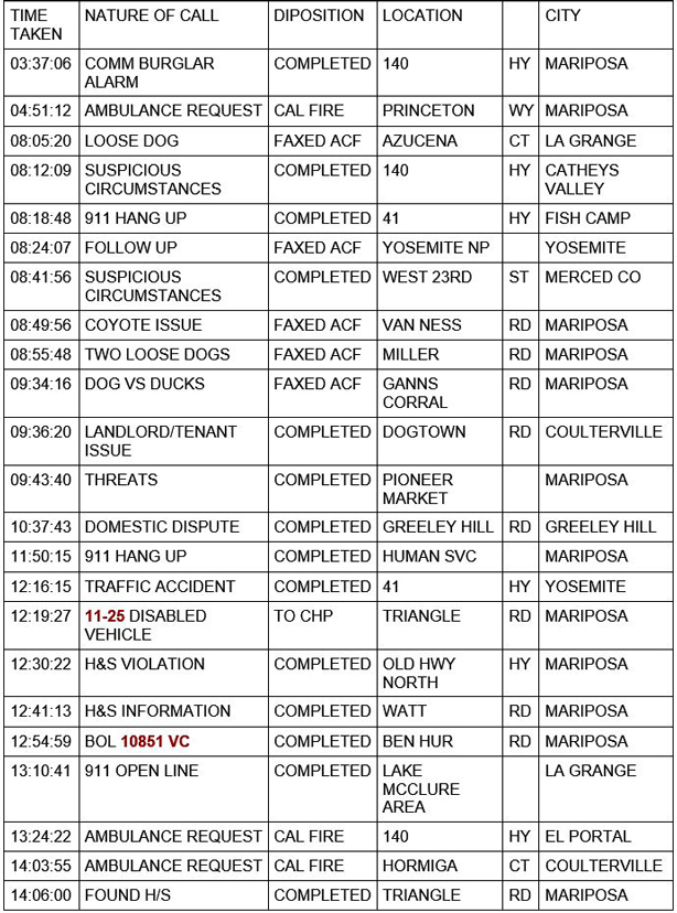 mariposa county booking report for may 20 2021 1