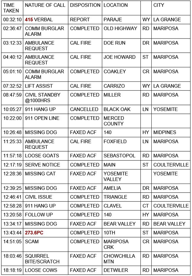 mariposa county booking report for may 21 2021 1