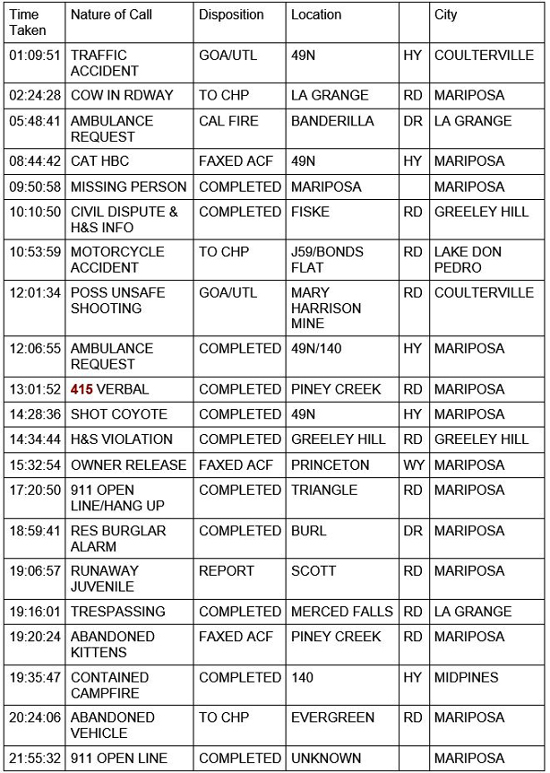 mariposa county booking report for may 23 2021 1