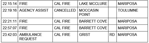 mariposa county booking report for may 23 2021 2