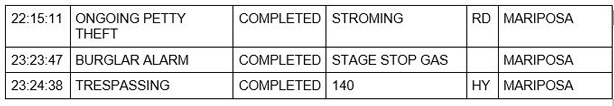 mariposa county booking report for may 24 2021 3
