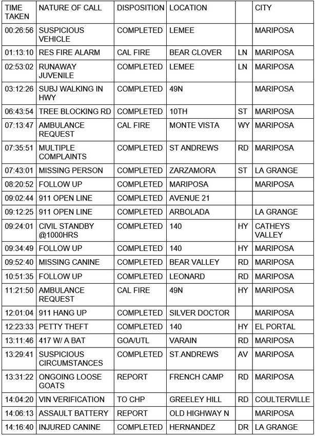 mariposa county booking report for may 27 2021 1