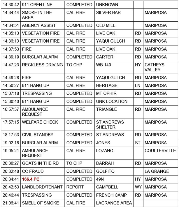 mariposa county booking report for may 27 2021 2
