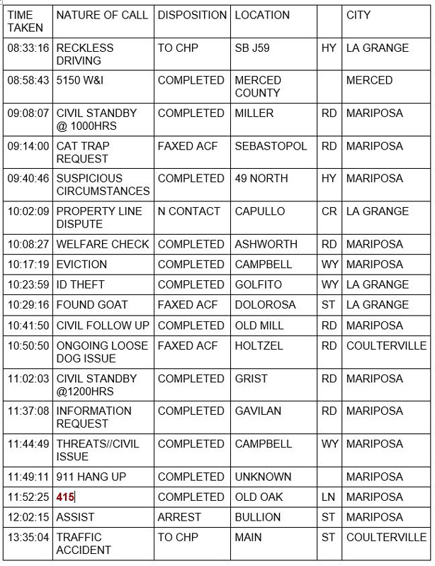 mariposa county booking report for may 28 2021 1