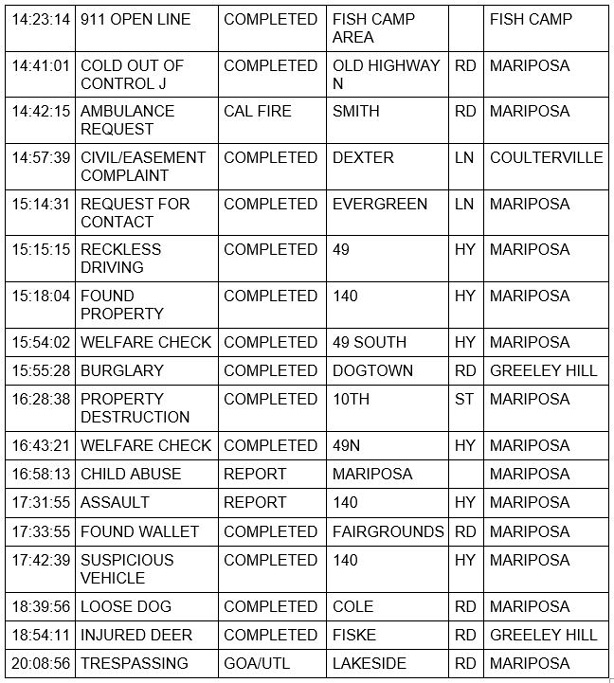mariposa county booking report for may 28 2021 2