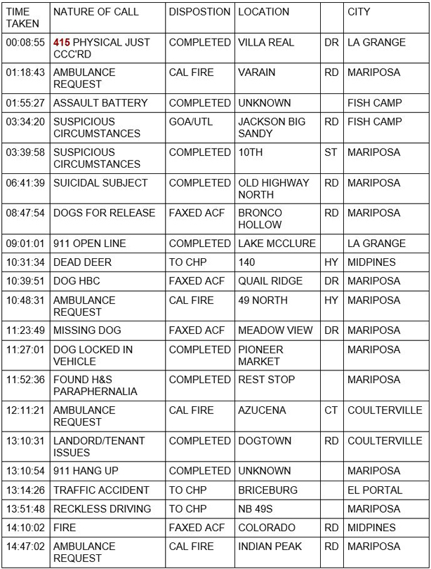 mariposa county booking report for may 29 2021 1