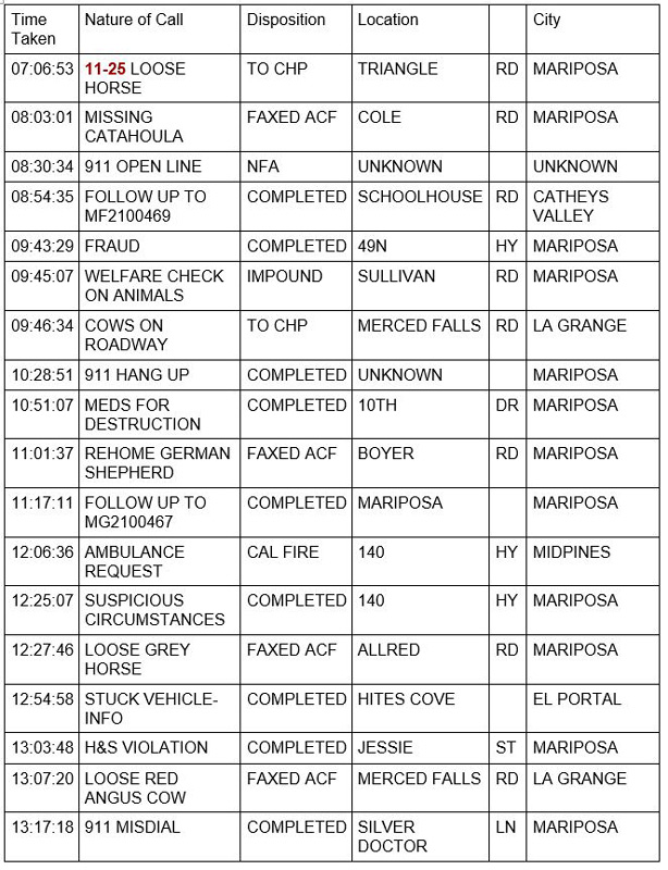 mariposa county booking report for may 3 2021 1