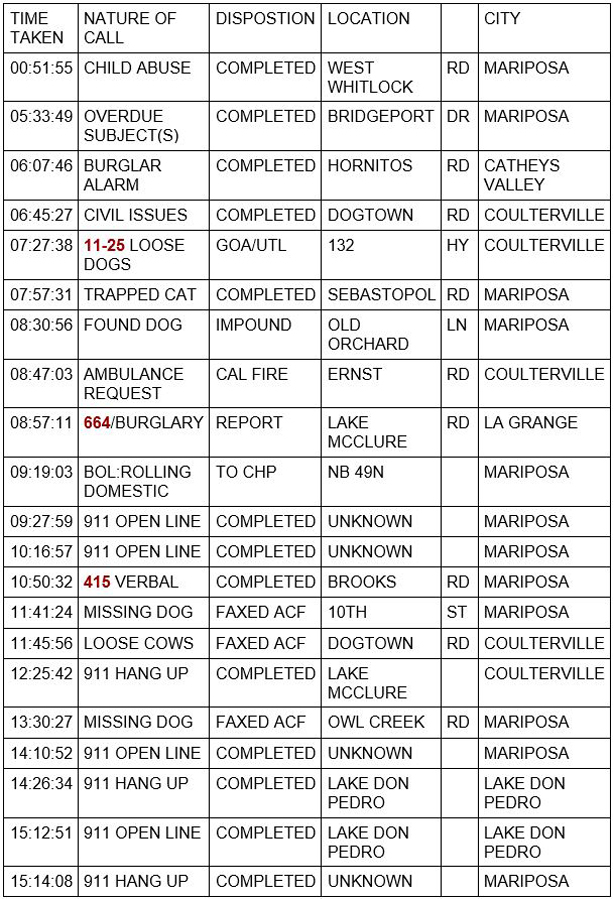 mariposa county booking report for may 30 2021 1